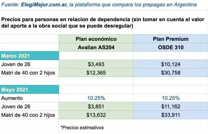 Precio de Sasparin en Córdoba: comparativa de precios y beneficios para tu salud