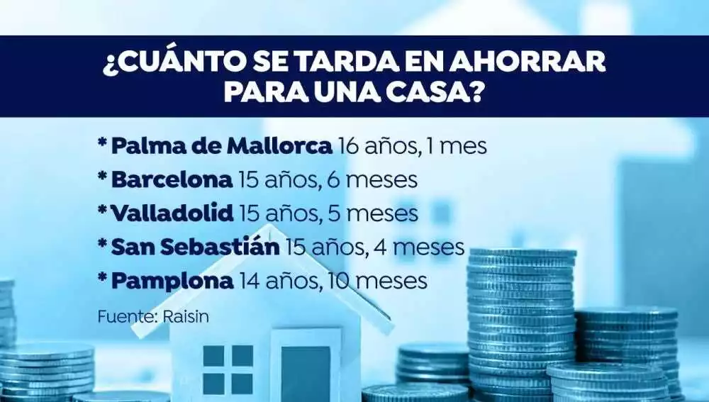 Precio de Sasparin en Madrid: Dónde comprar y cómo ahorrar dinero